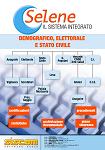 Selene Presentazione
