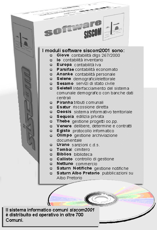 I moduli software siscom2001 sono: Giove: contabilit&agrave; d.lgs 267/2000, Io contabilit&agrave; inventario, Europa: contabilit&agrave; Iva, Parsifae: contabilit&agrave; economato, Ananke contabilit&agrave; personale, Selene: demografici ed elettorale, Sesamo: servizi di stato civile, Seletell  Interfacciamento del sistema comunale demografico con banche dati centrali, Piranha: tributi comunali, Esatur riscossione diretta, Geosis: sistema informativo territoriale, Sequoia edilizia privata, Thebe gestione progetti o.pp. , Venere: delibere, determine e contratti, Egisto: protocollo informatico, Sequoia: edilizia privata, Urano: polizia municipale, Tombal: cimitero, Biblios: Biblioteca, Callisto controllo di gestione, nettuno commercio, Saturn Notifiche, Saturn Albo pretorio